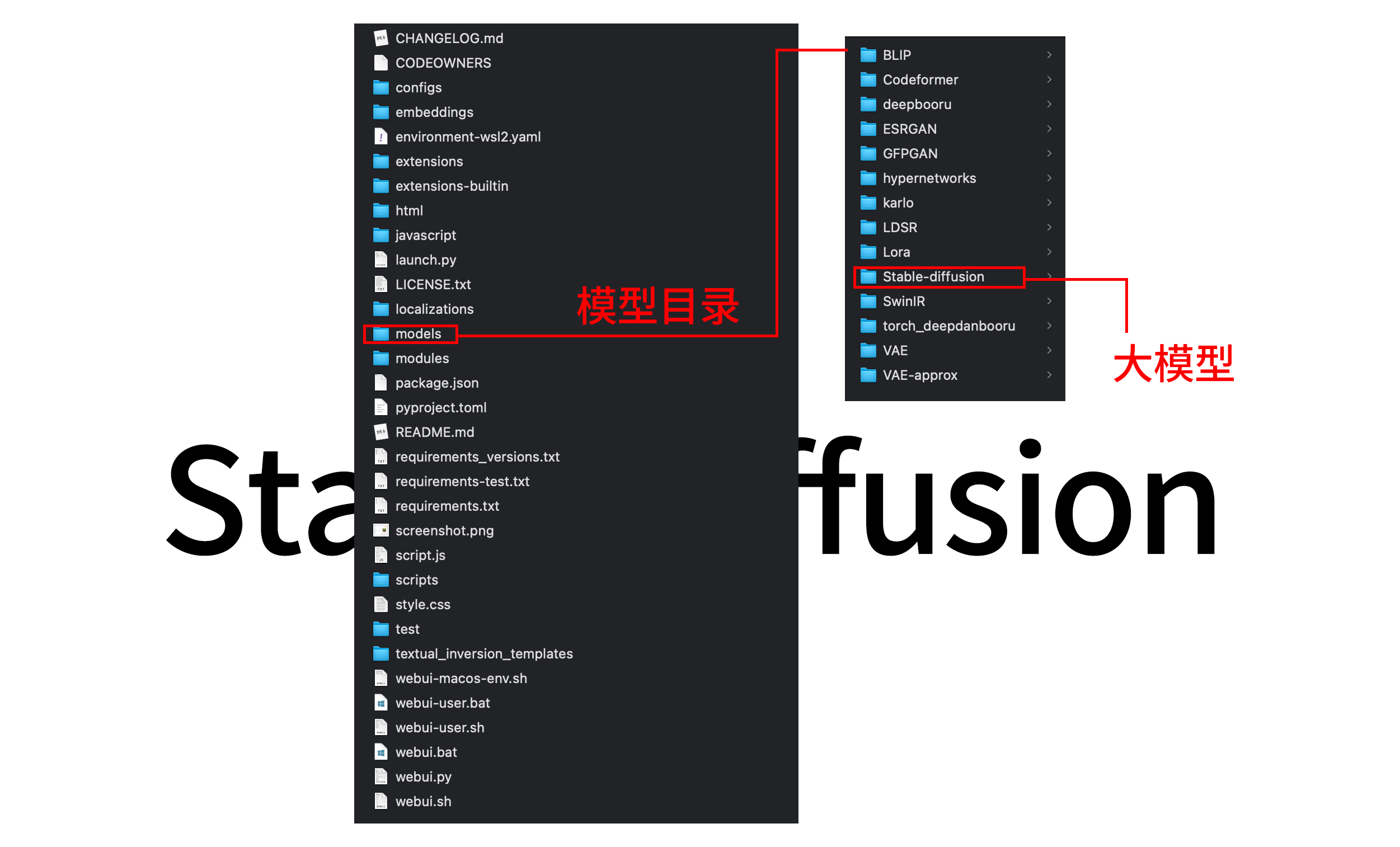 Stable Diffusion webUI 目录结构.png