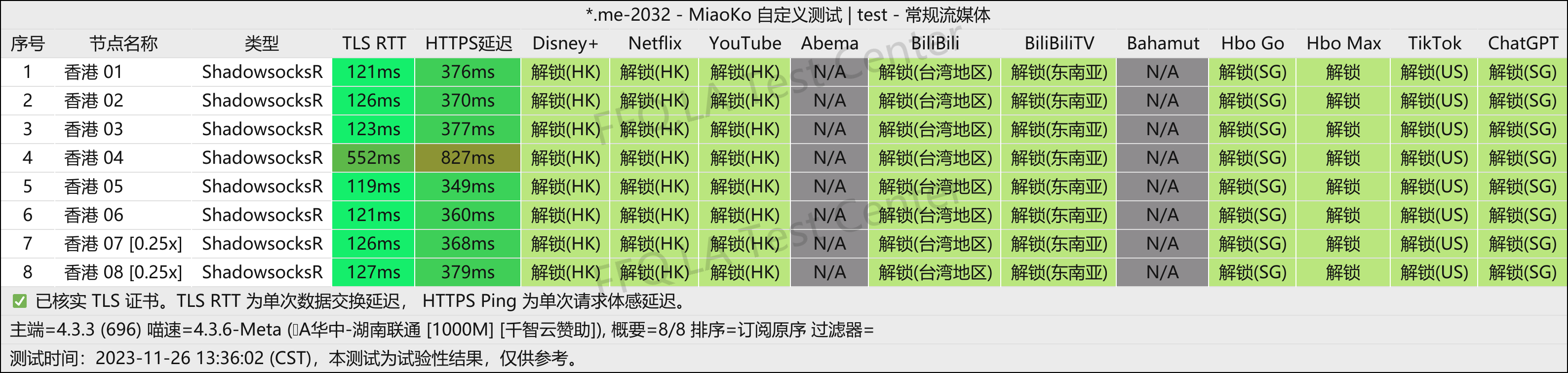 近期流媒体测试数据 - 11.26.2023 - 次元链接 MiaoKo- .me-2032-test.png