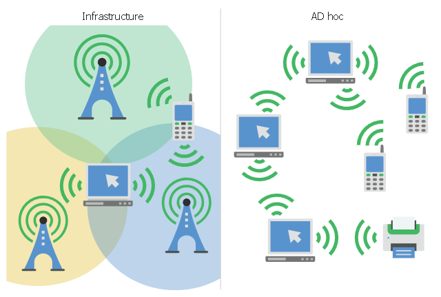 pict--network-infographic-conventional-and-wireless-ad-hoc-network.png