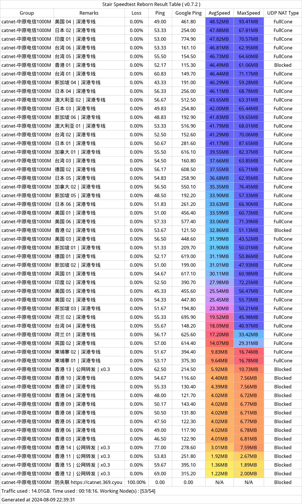 CatNet机场测速-2024年08月09日-222051.png