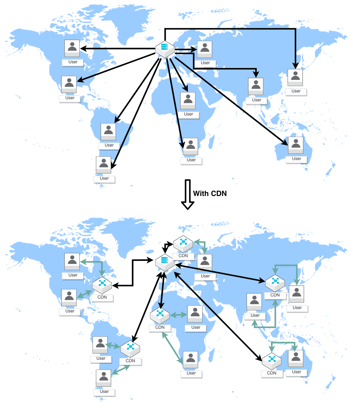 without CDN and with CDN.png