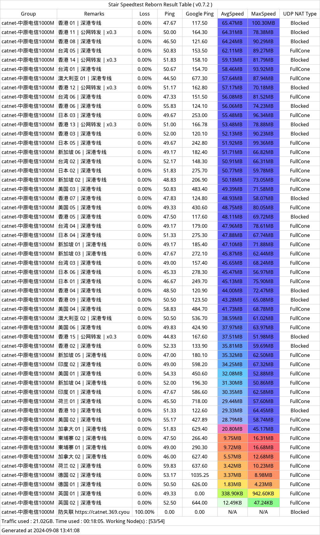 CatNet机场测速-2024年09月08日-132234.png