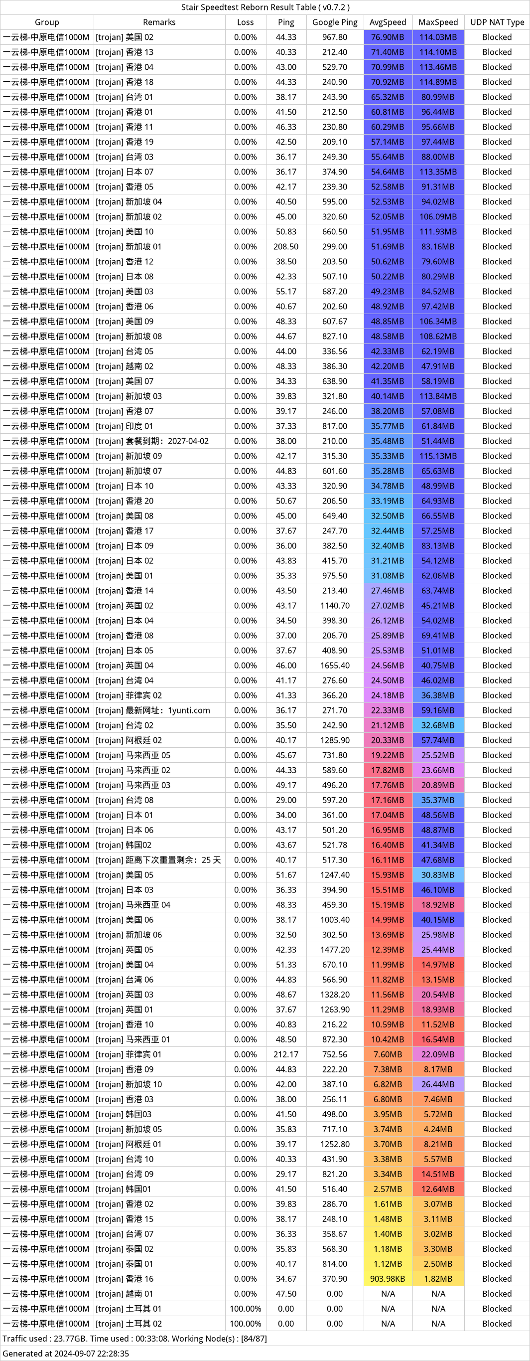 一云梯机场近期测速记录——2024年09月07日-215443.png