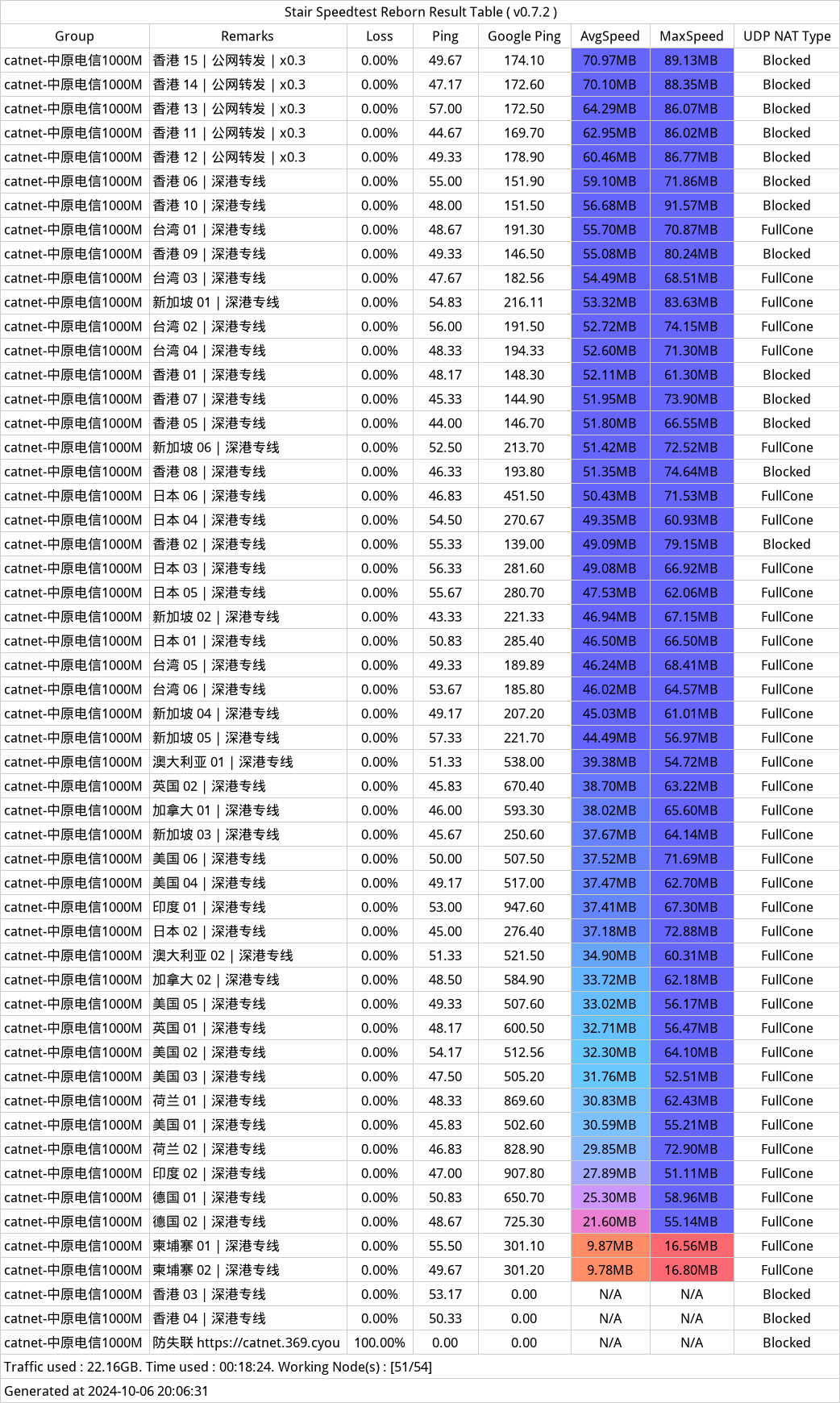 CatNet机场测速-2024年10月06日-194741.png