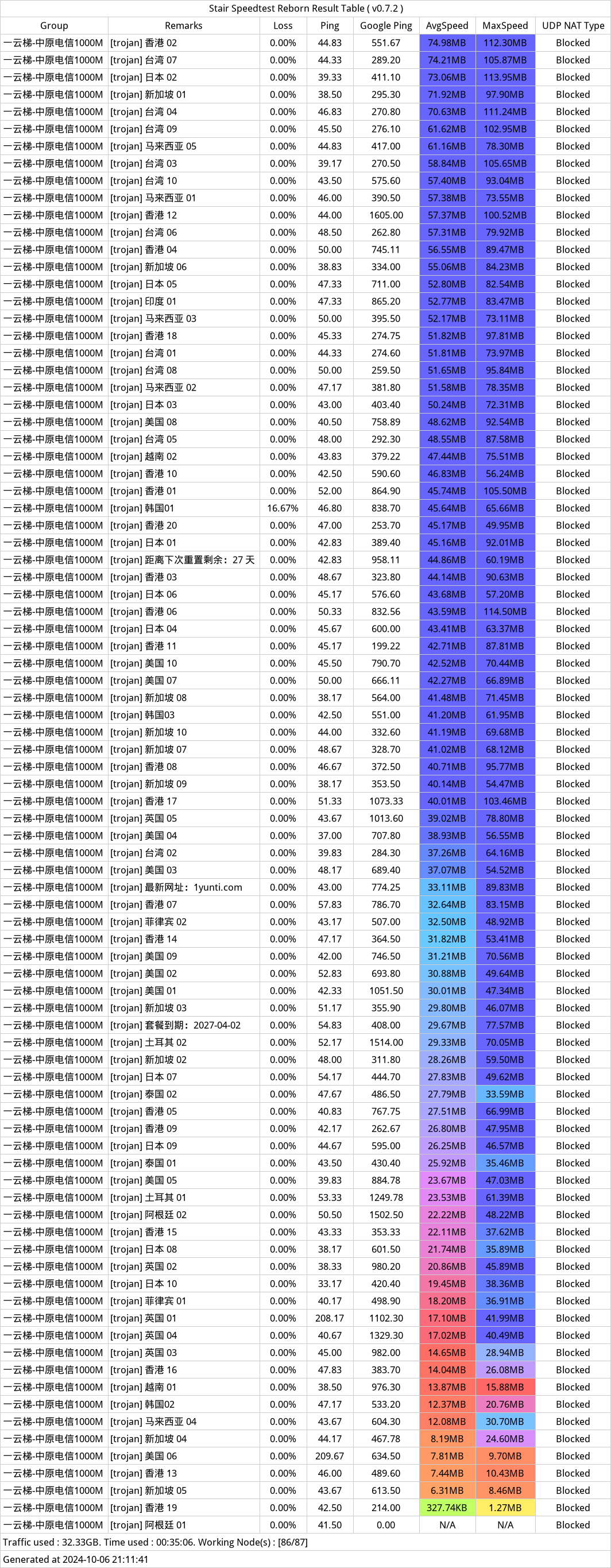 一云梯机场近期测速记录——2024年10月06日-203555.png