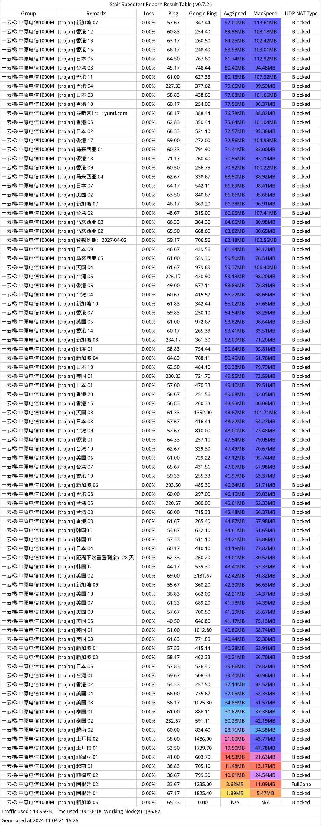 一云梯机场近期测速记录——2024年11月04日-203925.png