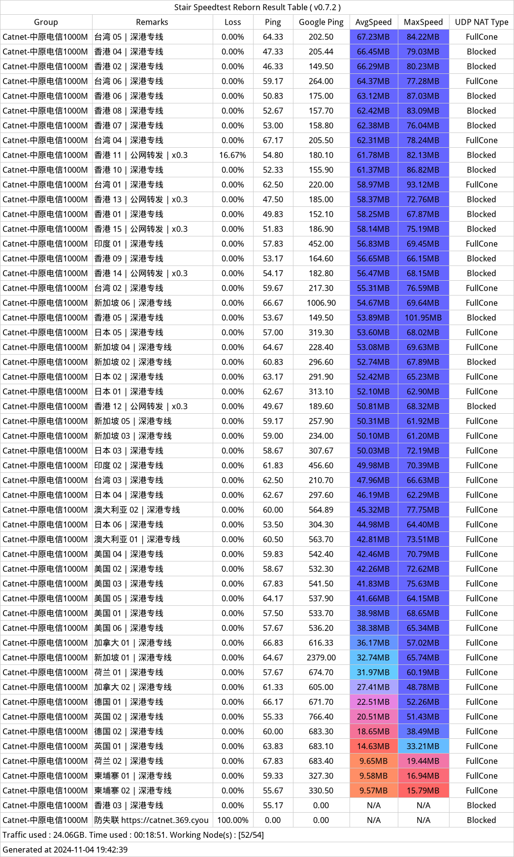 CatNet机场测速-2024年11月04日-192321.png