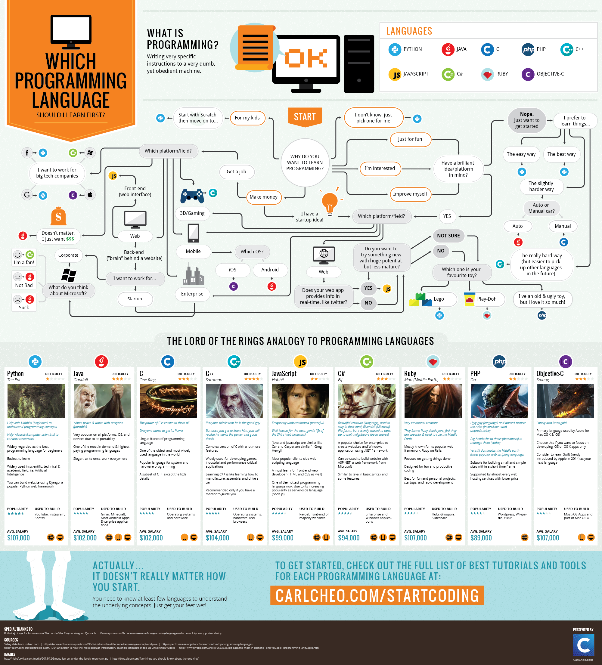 which-programming-language-should-i-learn-first-infographic.png