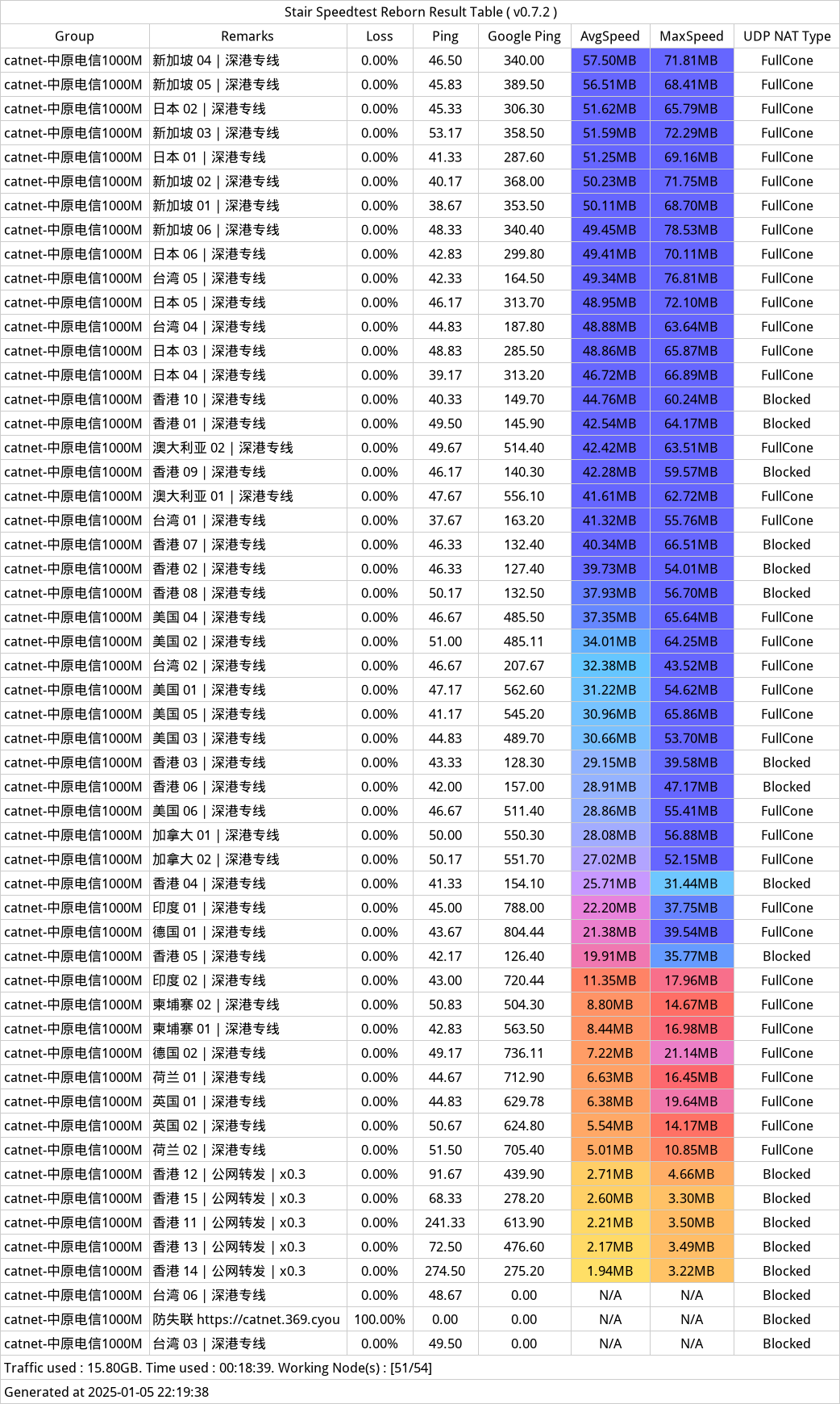 CatNet机场测速-2025年01月05日-220035.png