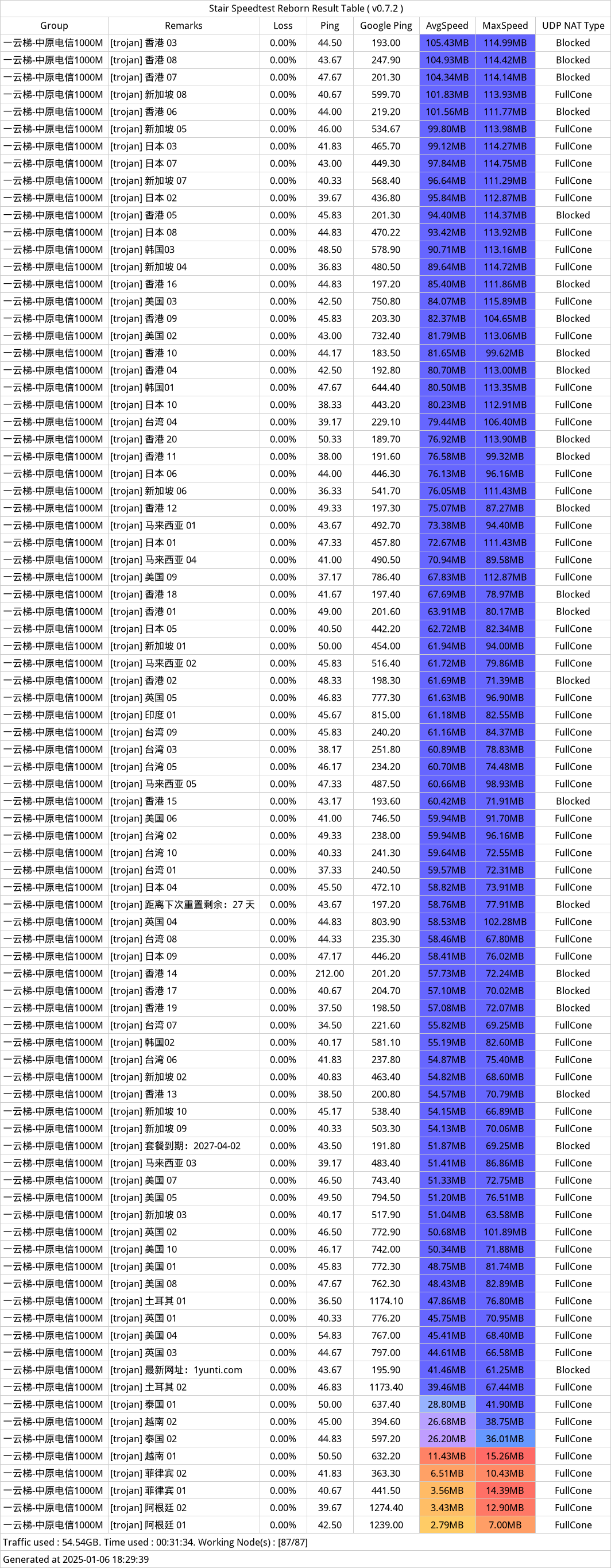 一云梯机场近期测速记录——2025年01月06日-175720.png