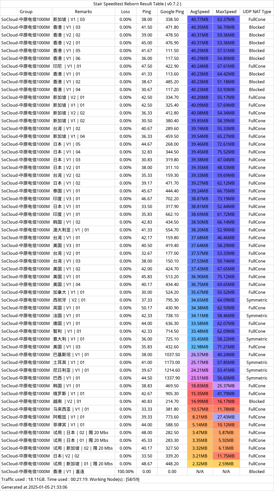 SoCloud机场——近期测速记录——20250105-211115.png