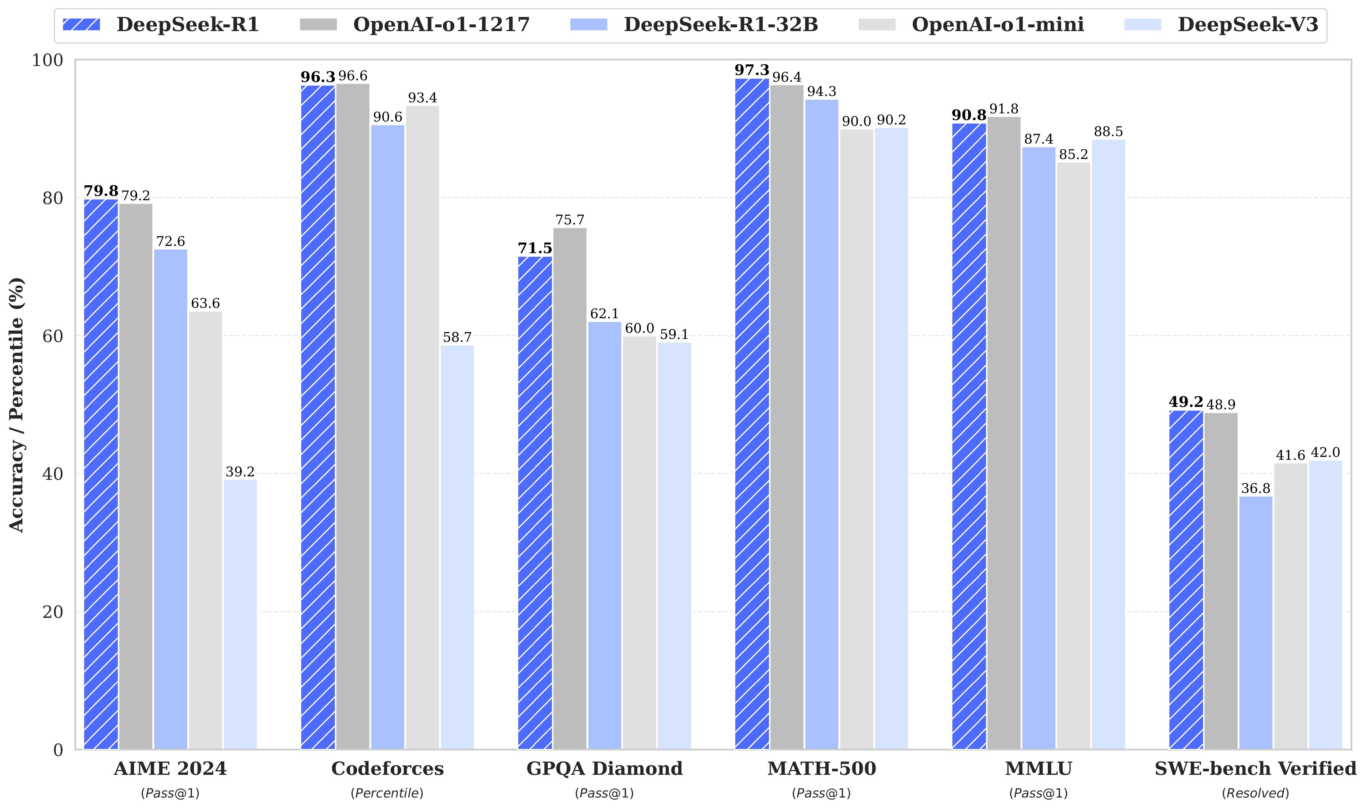 deepseek r1 vs openai-o1.jpg