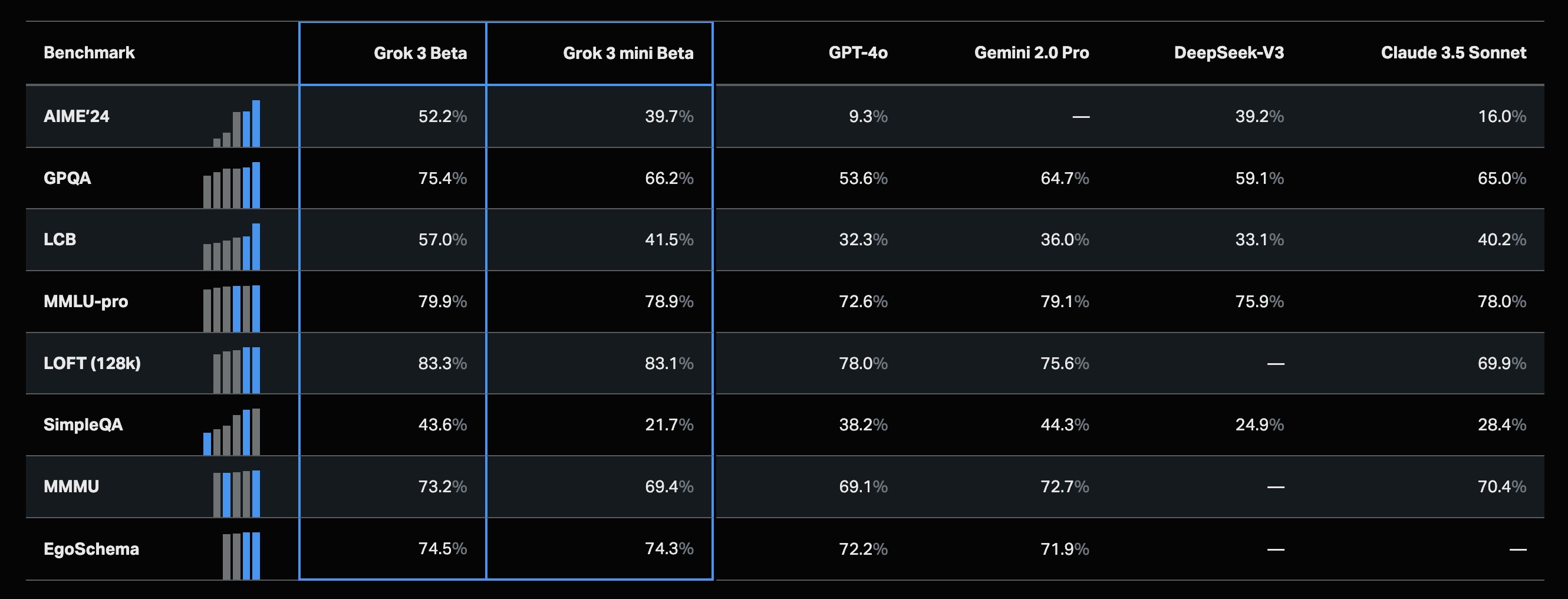 xAI Grok 3 vs DeepSeek r1.jpg