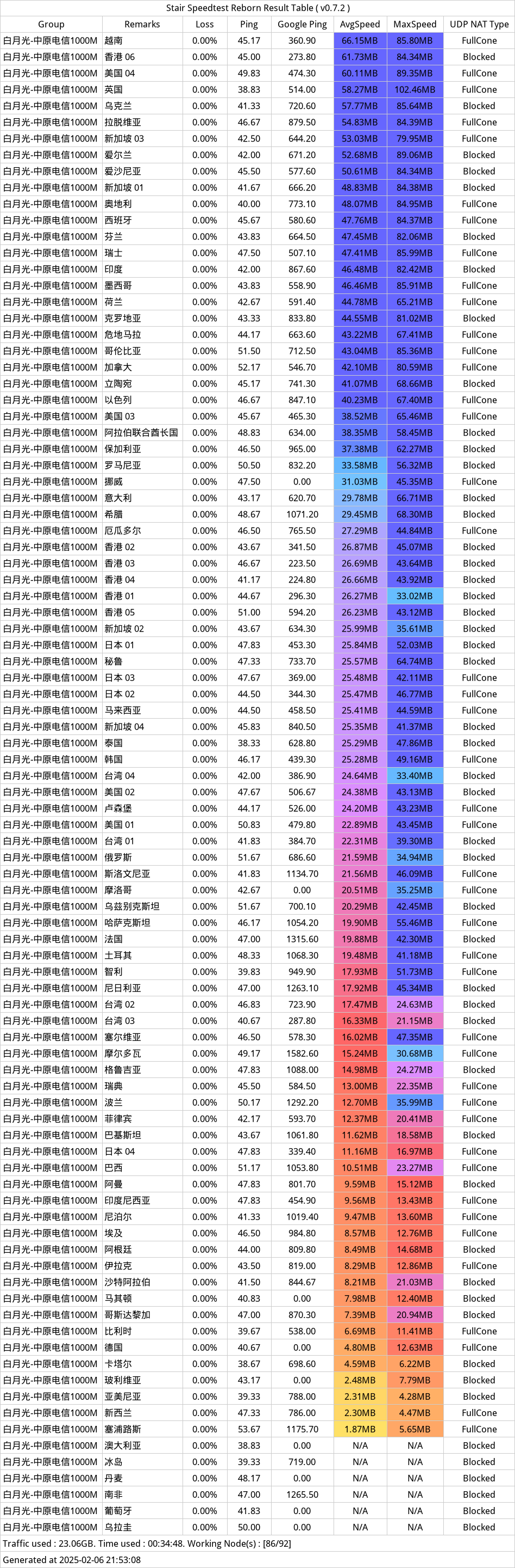 白月光机场近期测速-2025年02月06日-211741.png