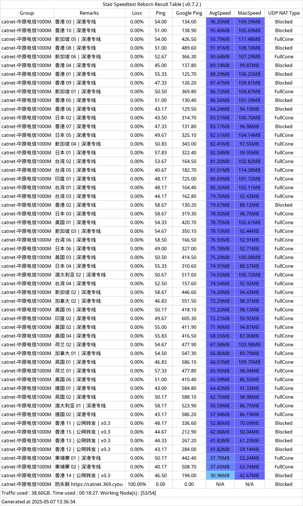 CatNet机场测速-2025年05月07日-131737.png