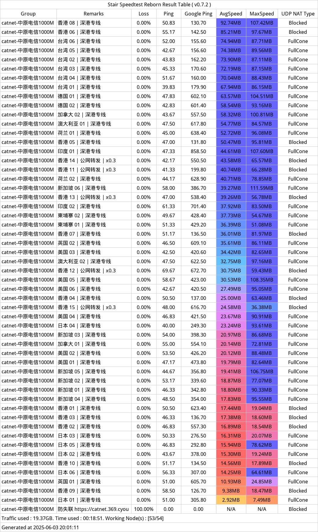 atNet机场测速-2025年06月03日-194150.png