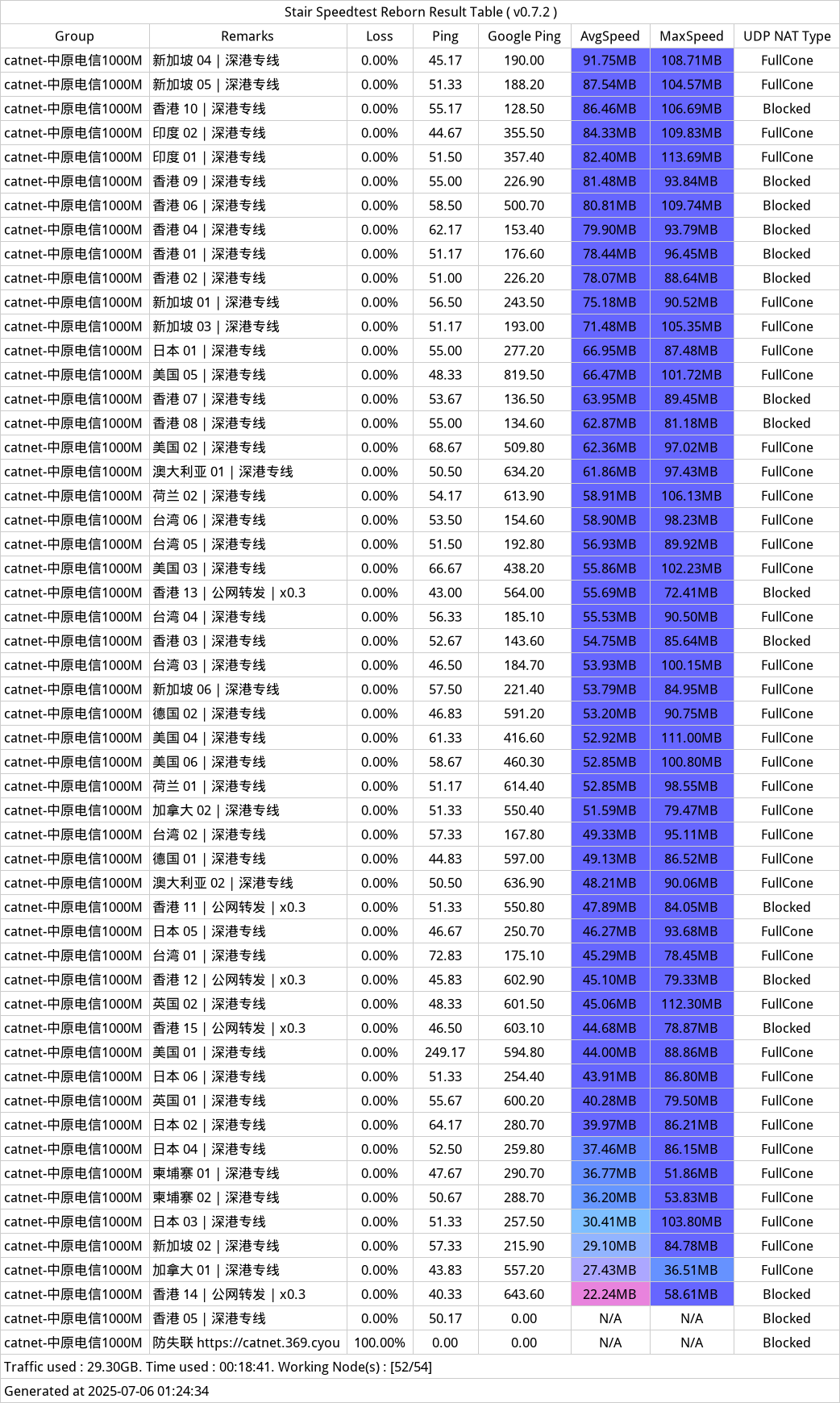 CatNet机场测速-2025年07月06日-010528.png