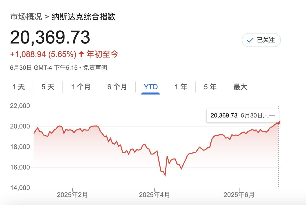 纳斯达克综合指数-截屏2025-07-01.jpg