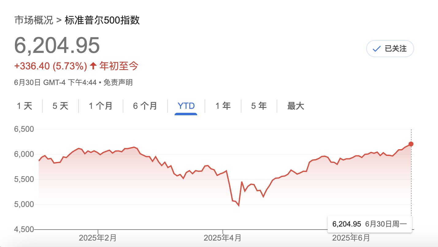 标普500指数-截屏2025-07-01.jpg