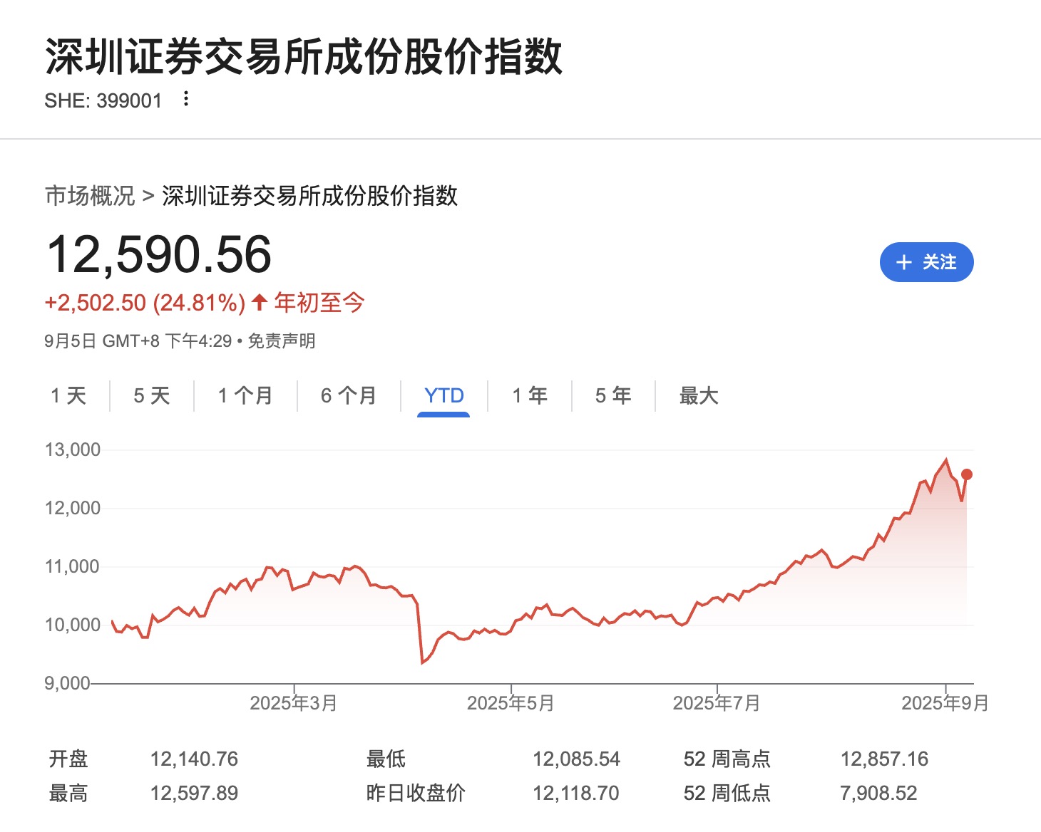 深圳证券交易所成份股价指数.jpg