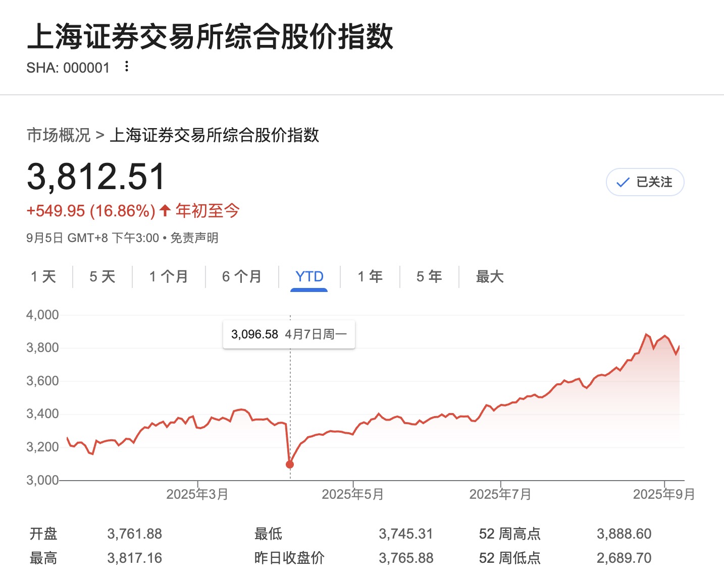 上海证券交易所综合股价指数.jpg