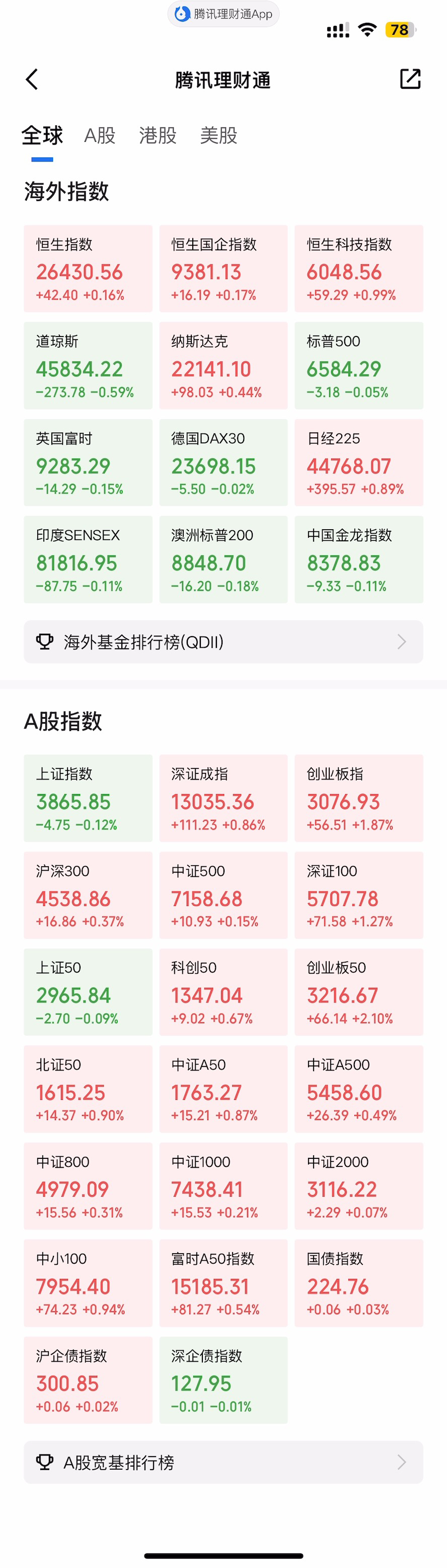 腾讯理财通-主页-股市行情-更多-全球-指数-2025.09.15.jpg