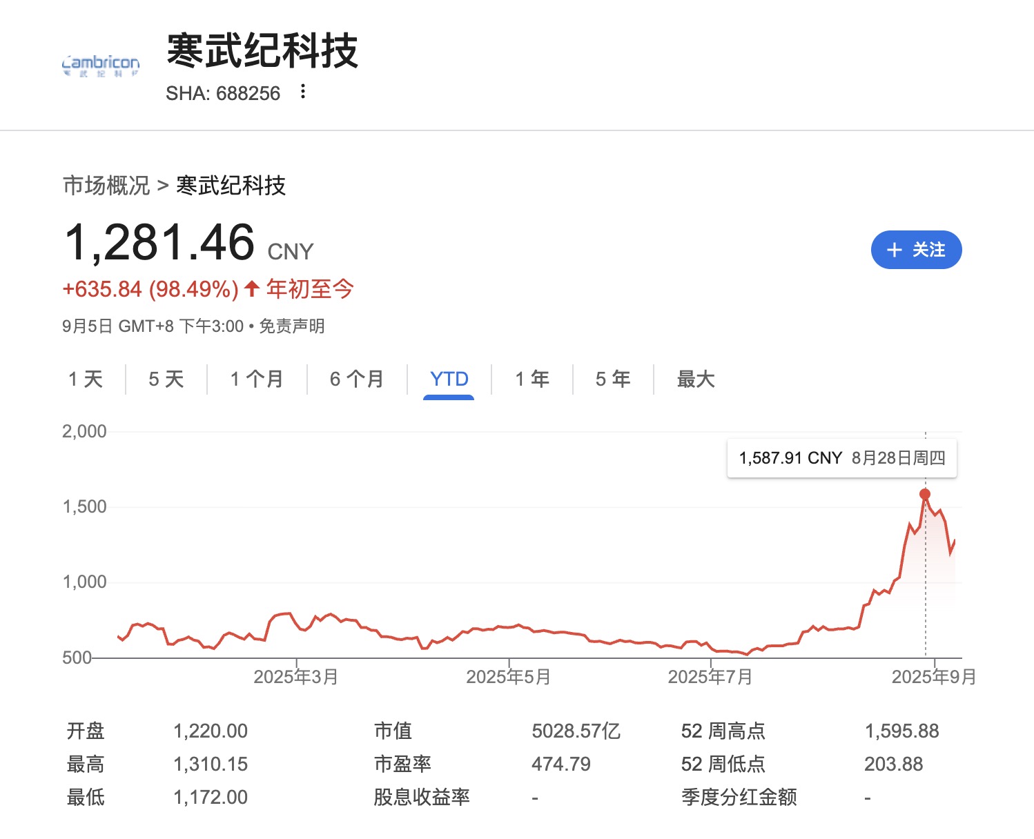 寒武纪科技