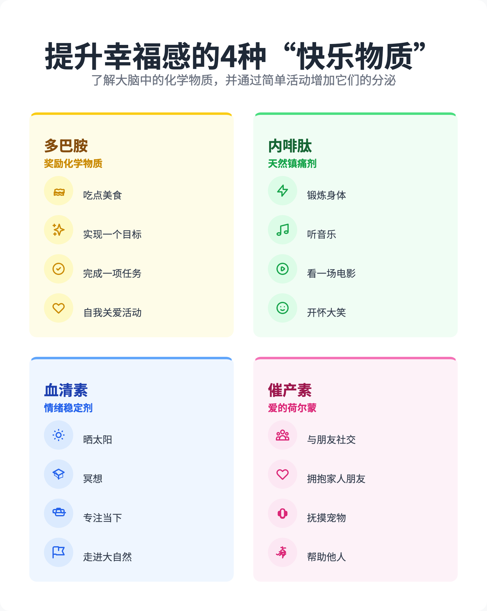 提升幸福感的4种“快乐物质”.png