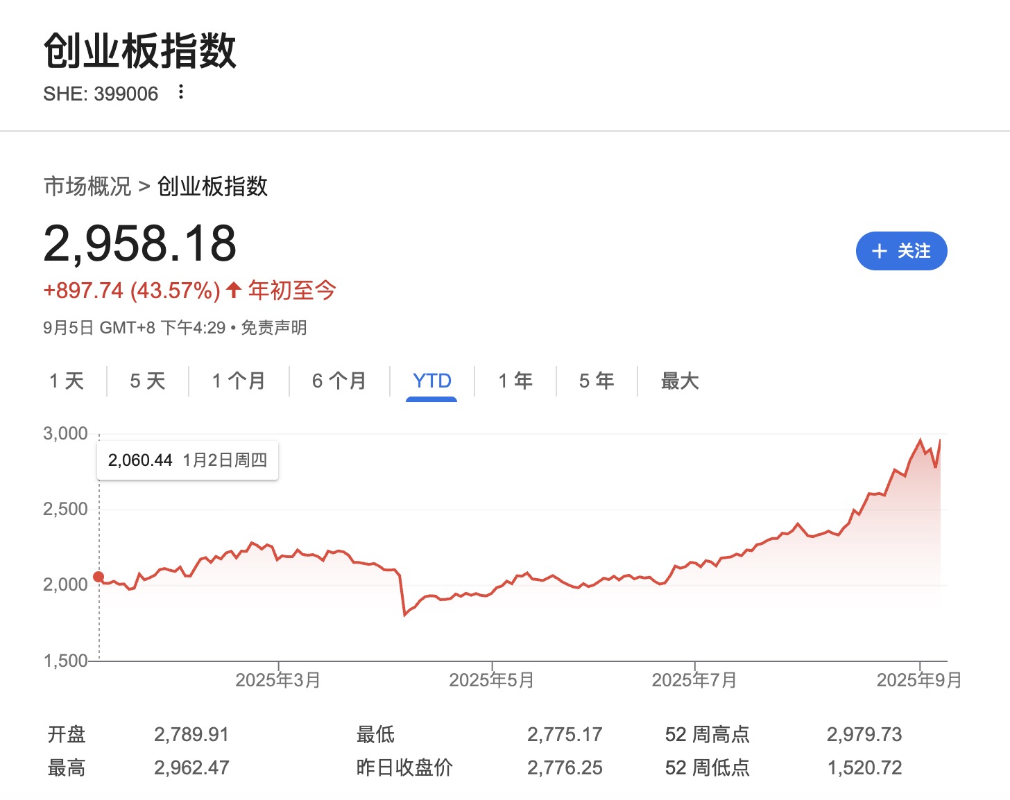 创业板指数.jpg