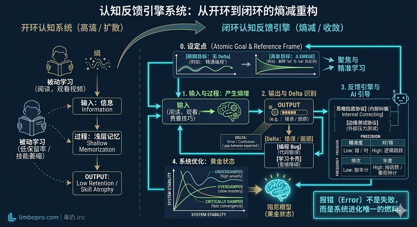 认知反馈引擎系统:从开环到闭环 - Gemini_Generated_Image - Chinese.png