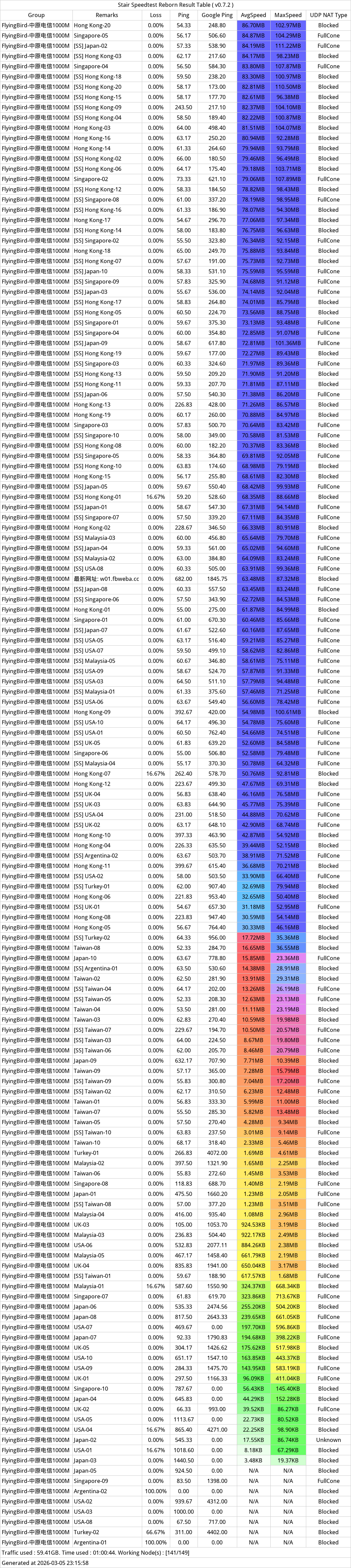 FlyingBird 机场测速-20260305