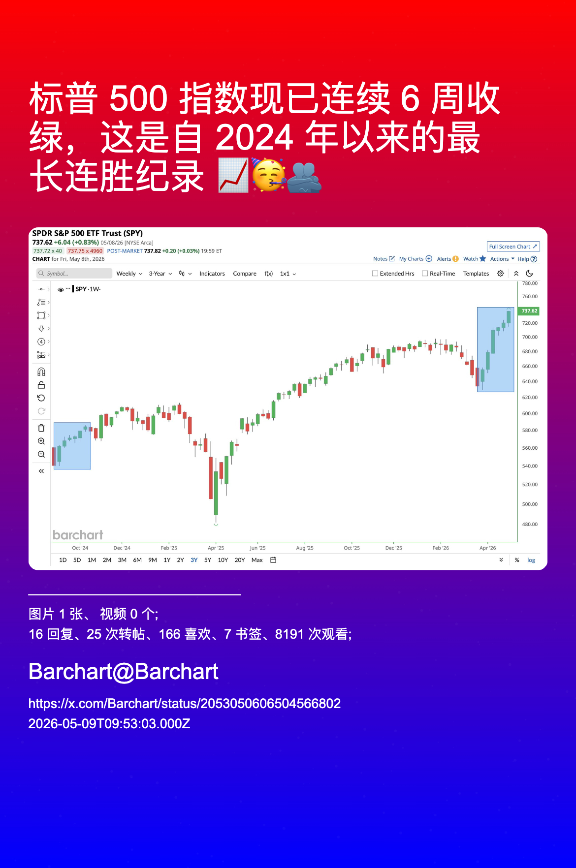 Barchart@Barchart.jpeg