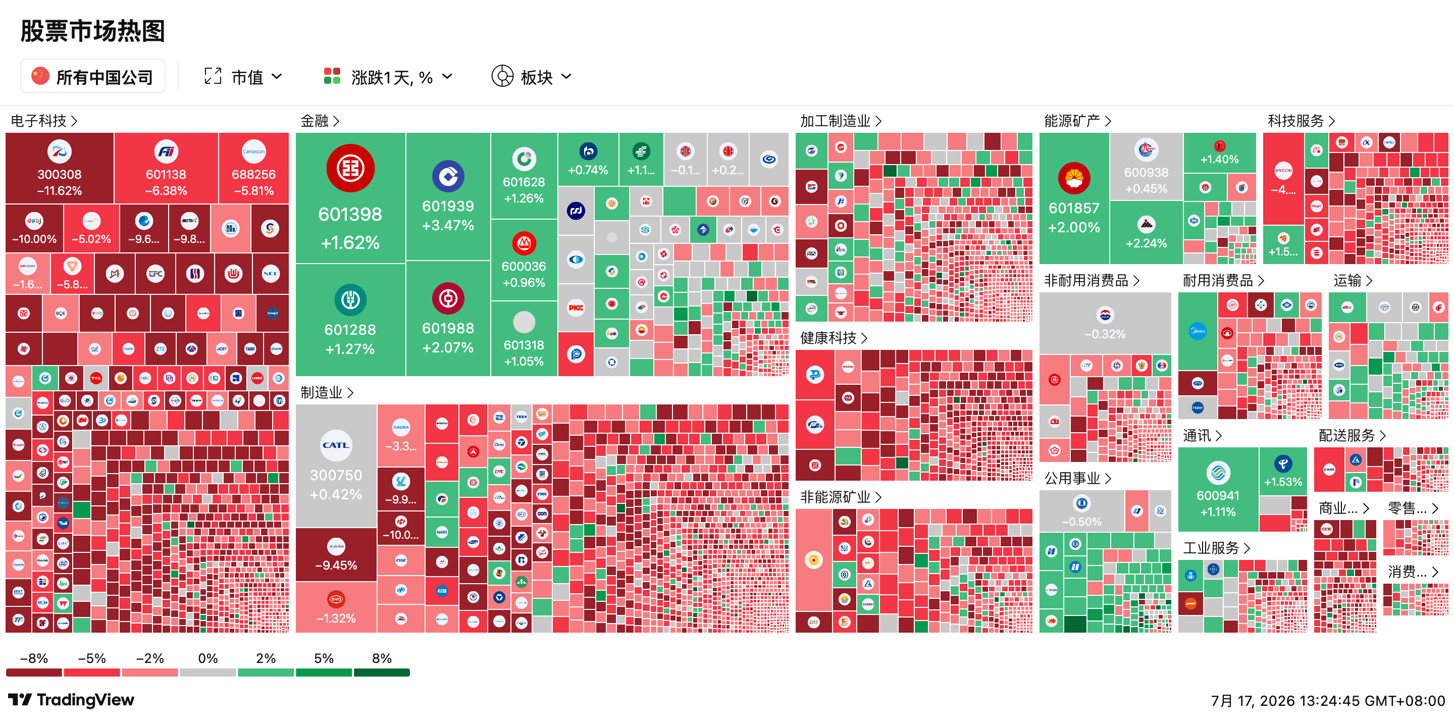 tradingview-stock-market-heatmap-2026-07-17_13.24.45.png