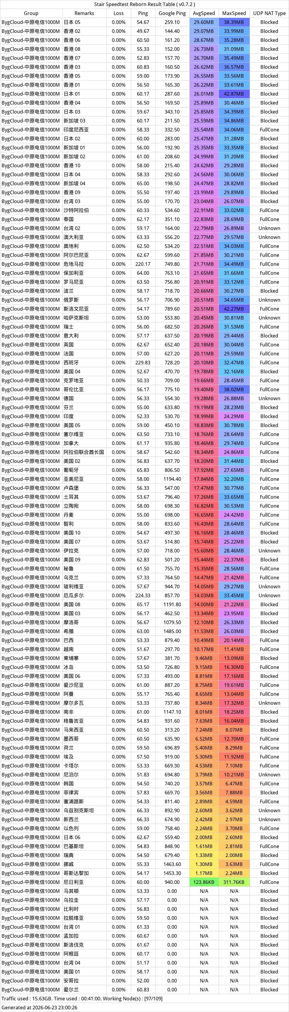 白月光机场近期测速-2026年06月23日-221829.png